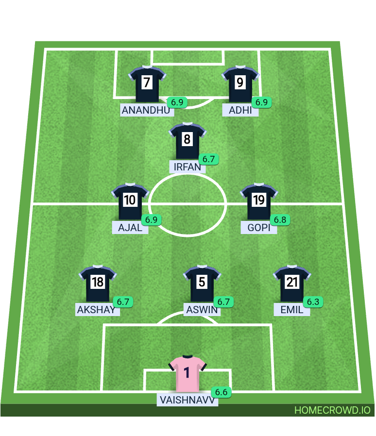 Football formation lineup Mallu reddy fc