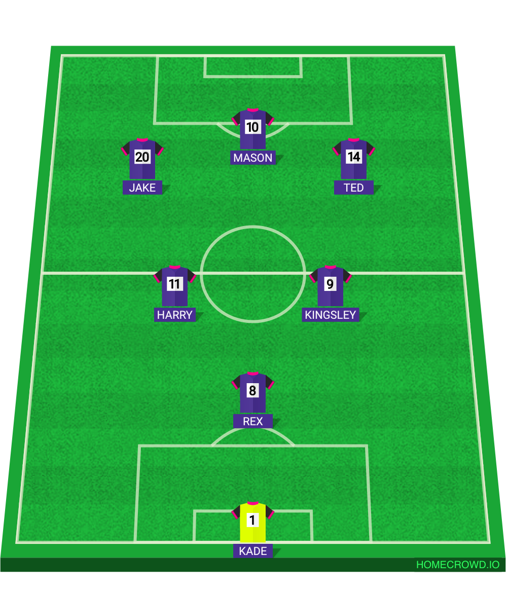 Football formation lineup Ramsgate  4-4-2