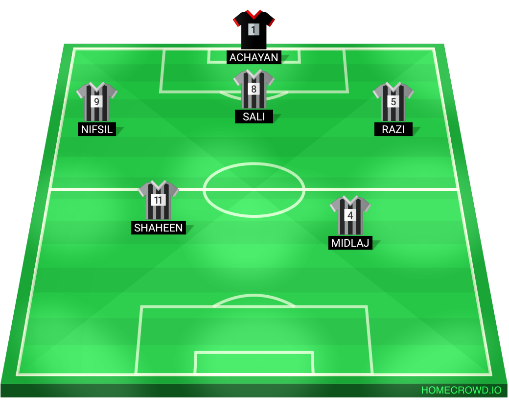 Football formation lineup DORTMUND  4-4-2