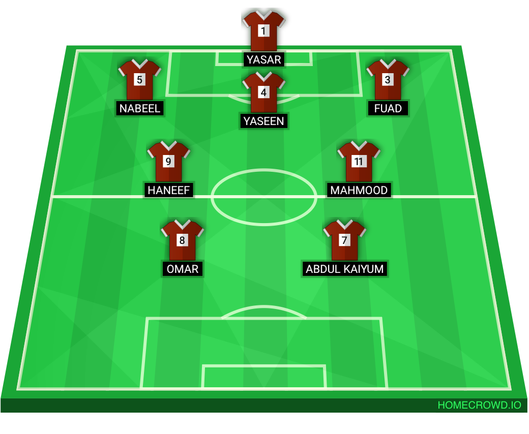 Football formation lineup TEAM B  4-4-2