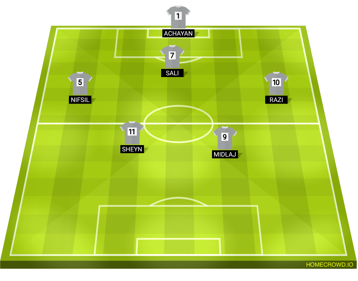 Football formation lineup DORTMUND  4-4-2