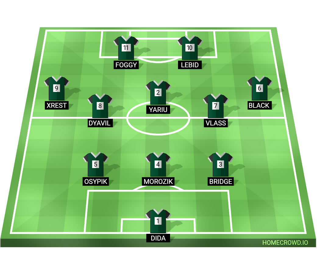 Football formation lineup Scythe eSports  5-3-2