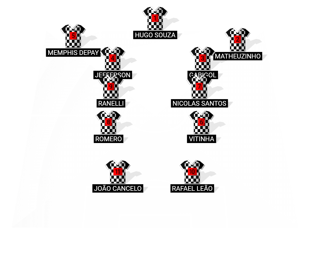 Football formation lineup Corinthians