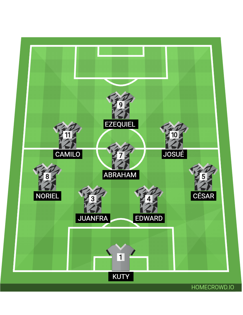 Football formation lineup Fluminense  4-4-2