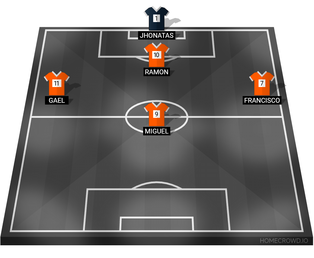 Football formation lineup Liver-Porto Futebol Clube A  4-4-2