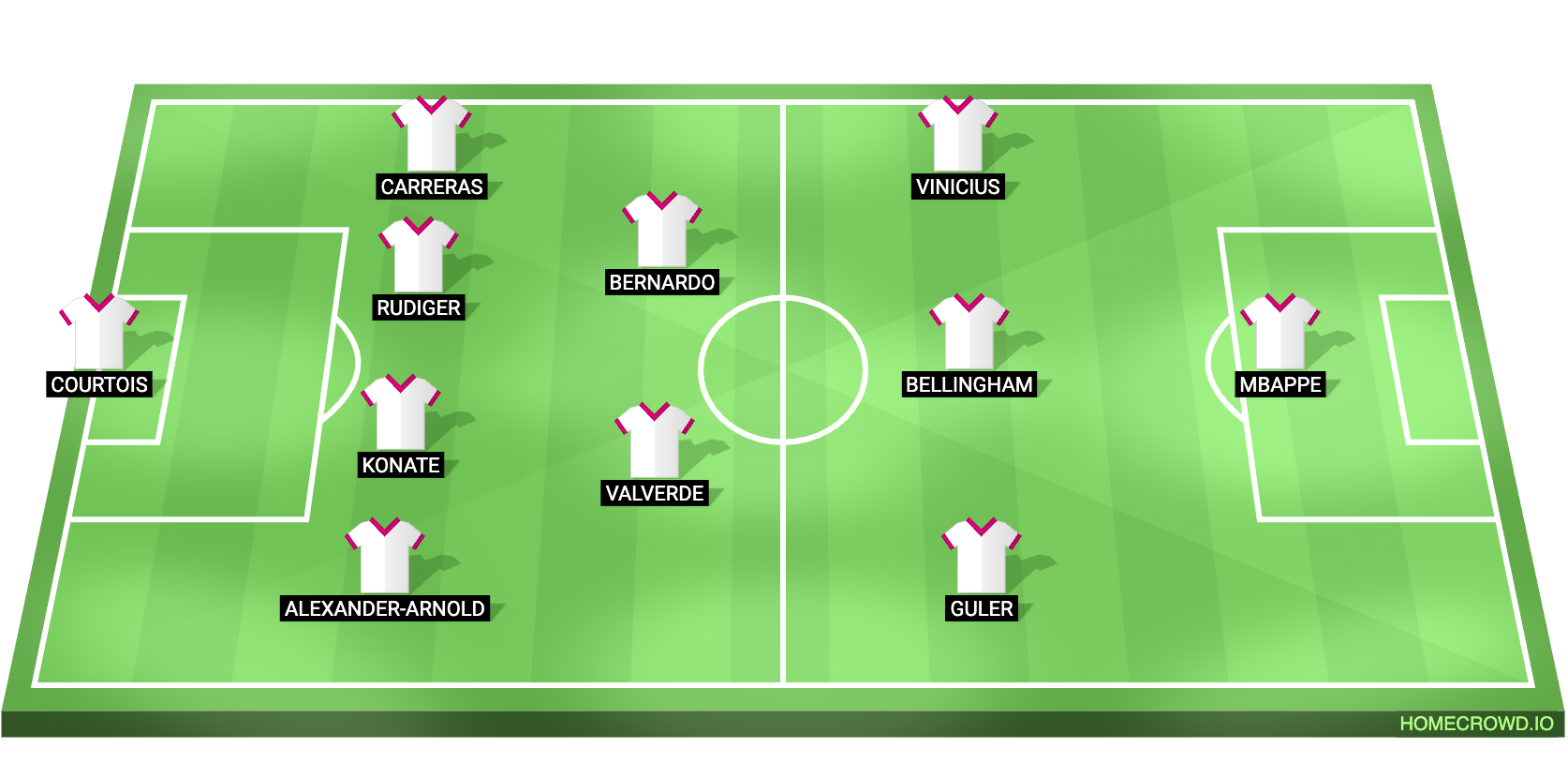 AS Roma vs Real Madrid Predicted XI