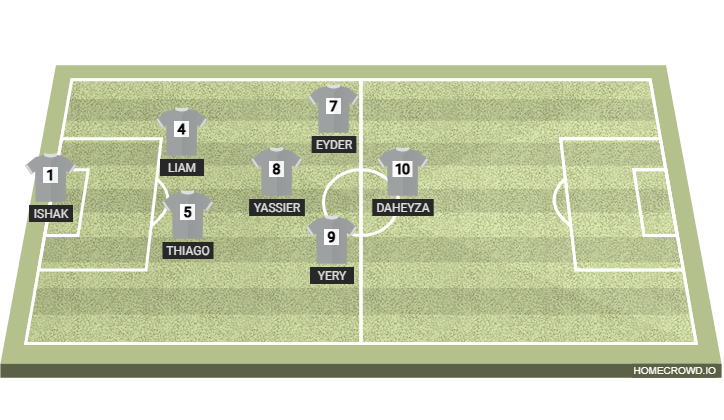 Football formation lineup san jose Candelaria C 4-4-2