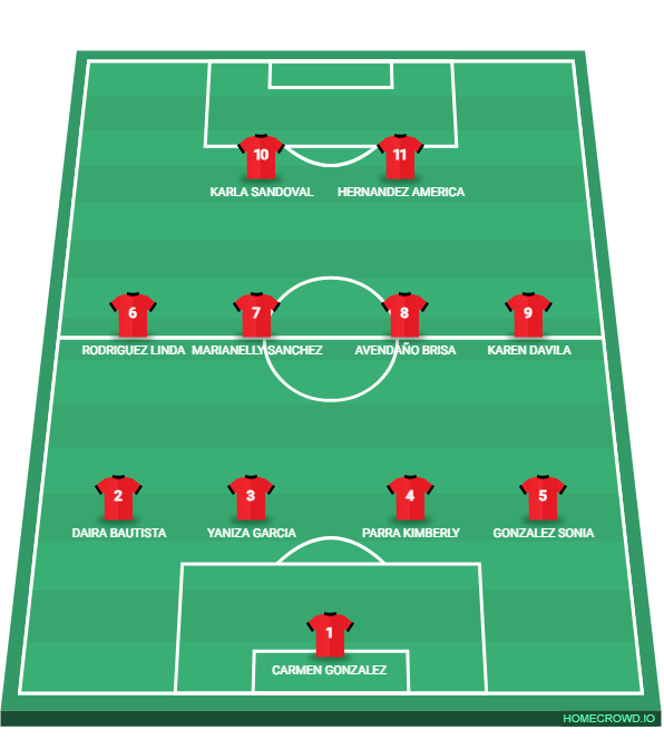 Football formation lineup Aura Felina  4-4-2