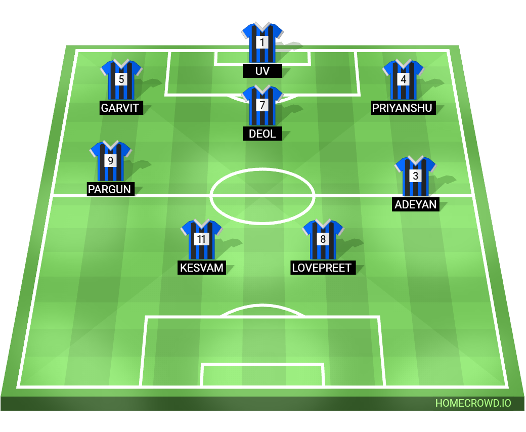 Football formation lineup BLUE  4-4-2