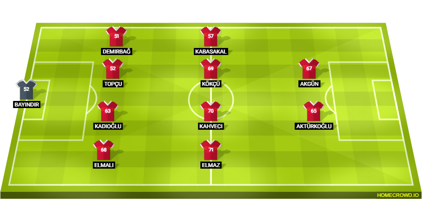 Football formation lineup Turkiye  4-4-2
