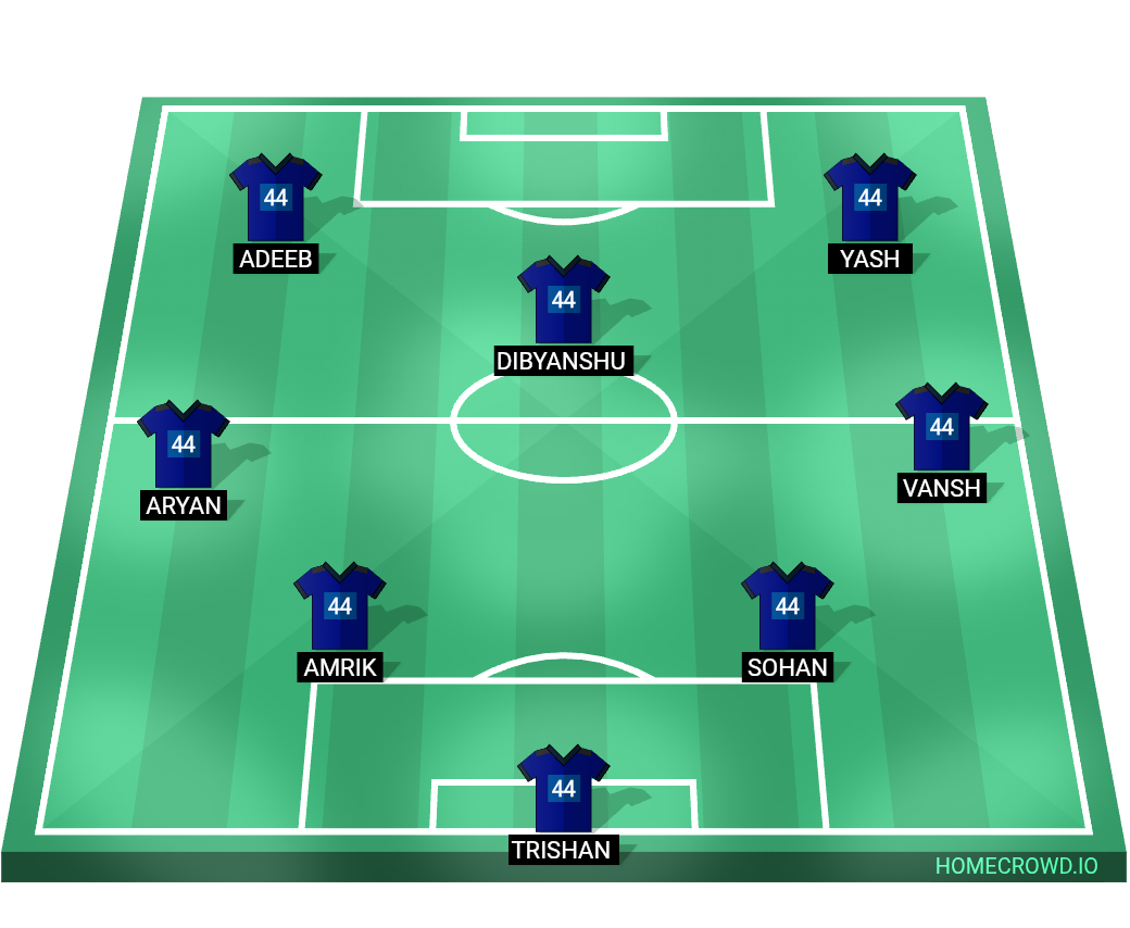 Football formation lineup Apeejay  4-4-2