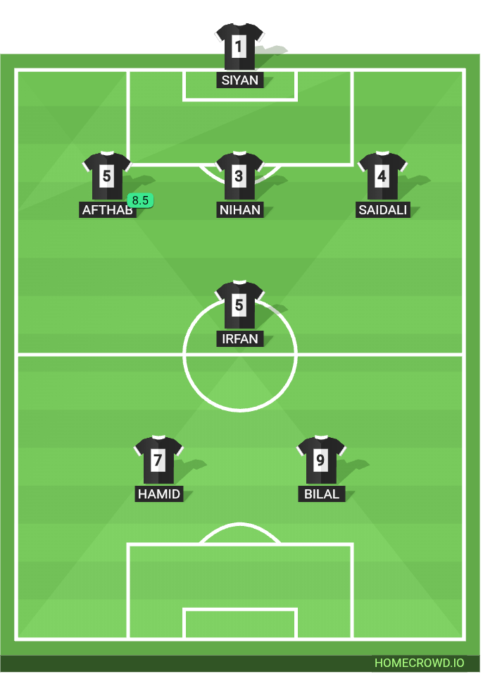 Football formation lineup Team flat  4-4-2