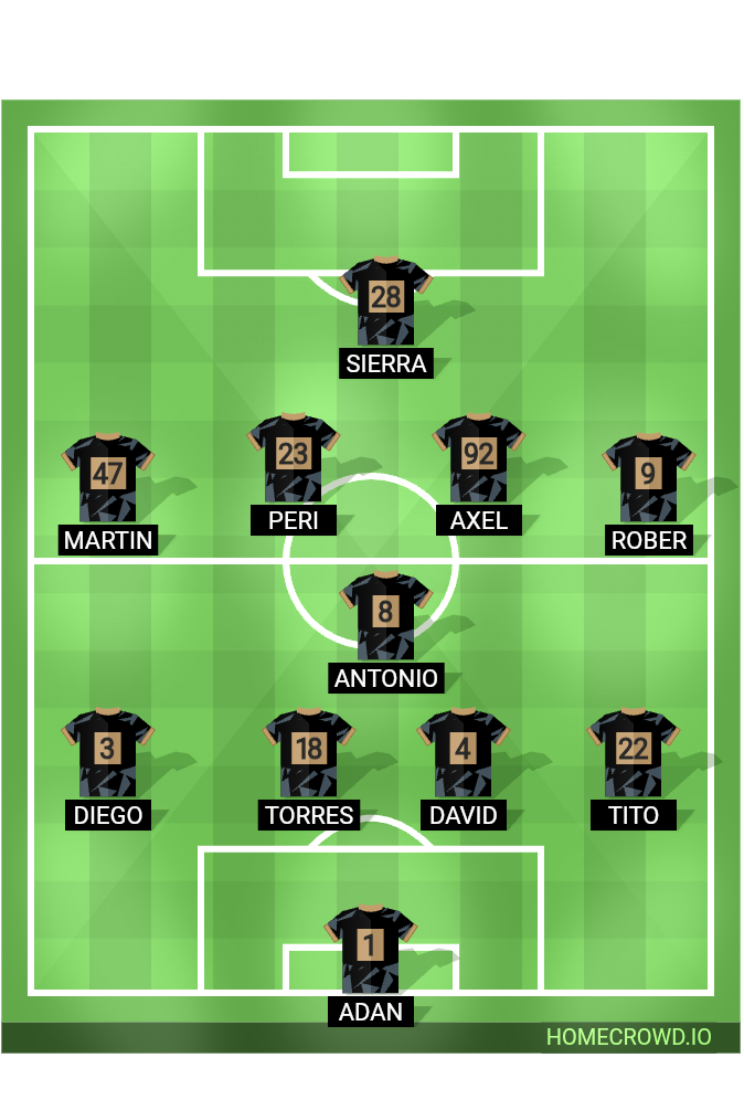 Football formation lineup La Abuela Marga