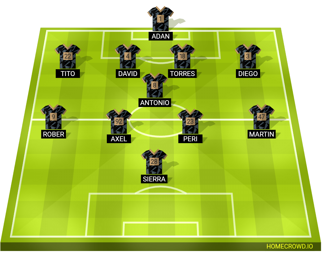 Football formation lineup La Abuela Marga