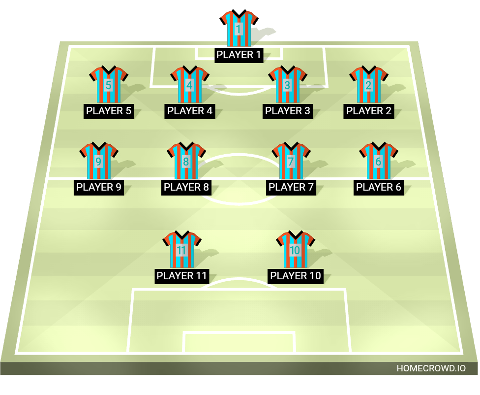 Football formation lineup Naga kedah  4-4-2