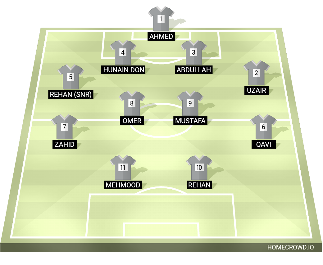 Football formation lineup GIET STRIKERS  4-2-2-2