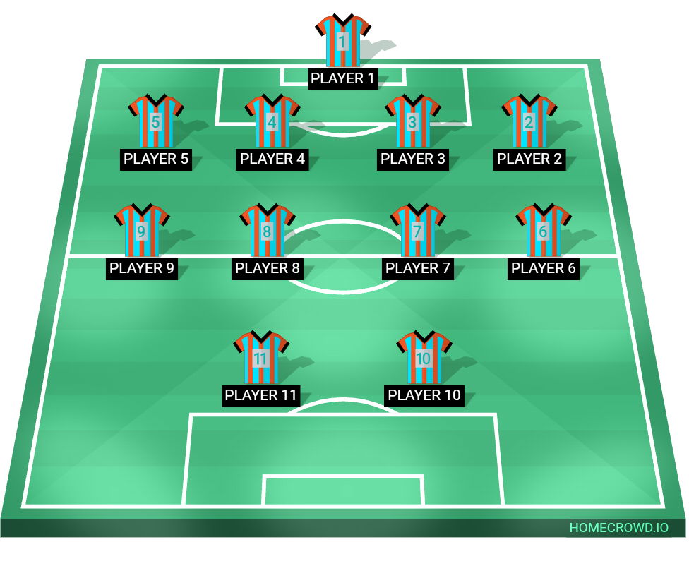 Football formation lineup Naga kedah  4-4-2