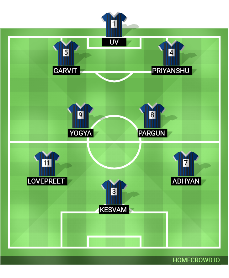 Football formation lineup BLUE  4-4-2
