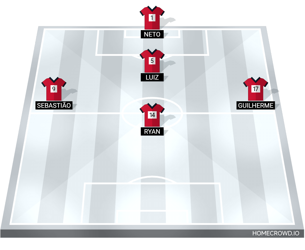 Football formation lineup Liver-Porto Futebol Clube B  4-4-2