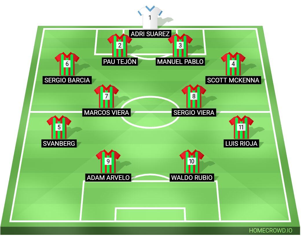 Football formation lineup Beware  4-2-2-2