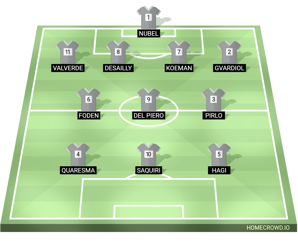 Football formation lineup Panassss  4-3-3