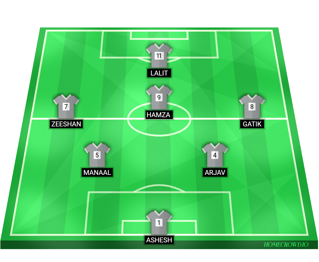 Football formation lineup Dps  4-4-2