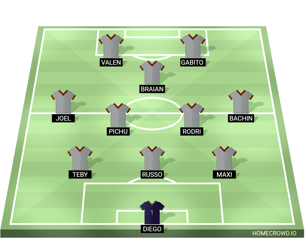 Football formation lineup Ca pelulga