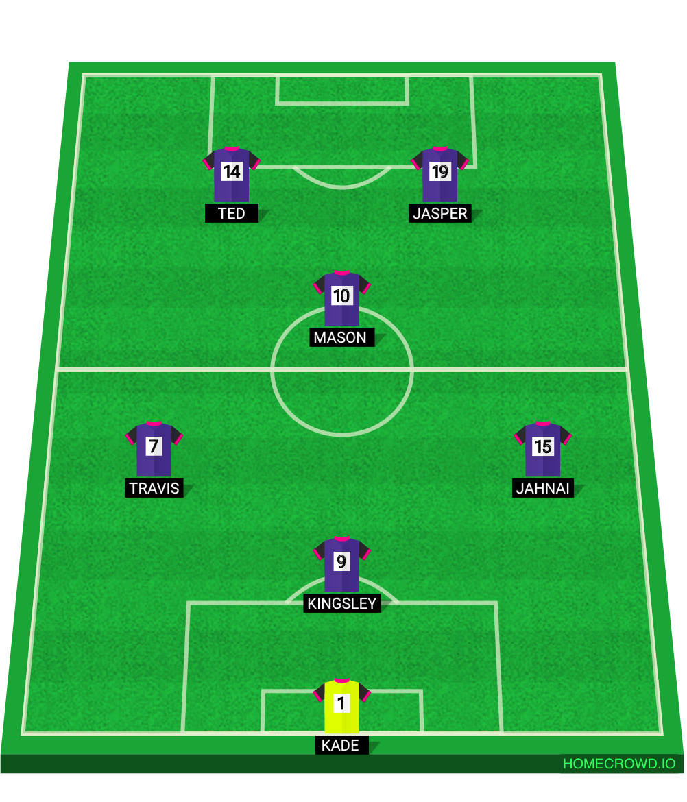 Football formation lineup Ramsgate  4-4-2