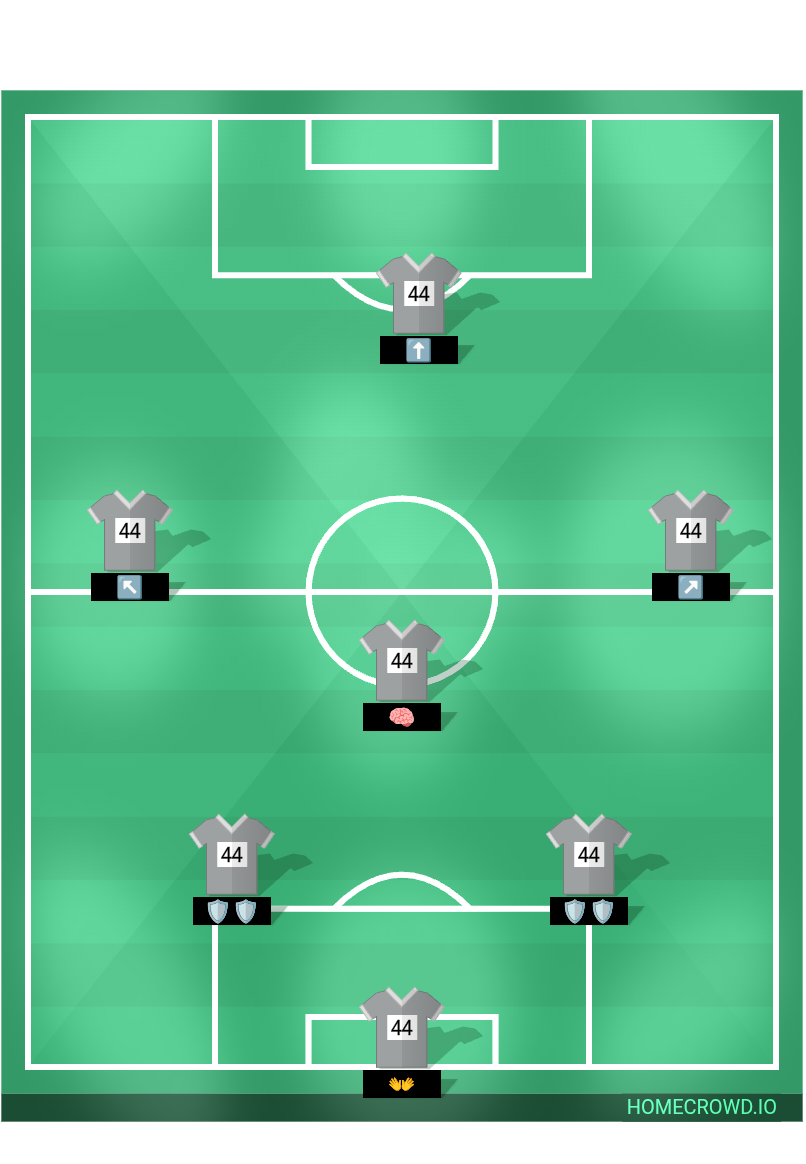 Football formation lineup Ki