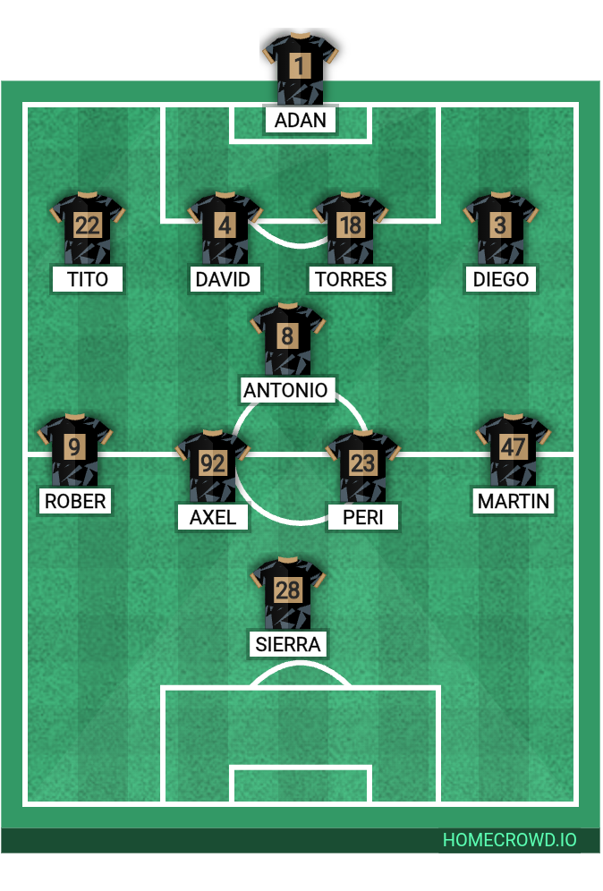 Football formation lineup La Abuela Marga  4-1-4-1