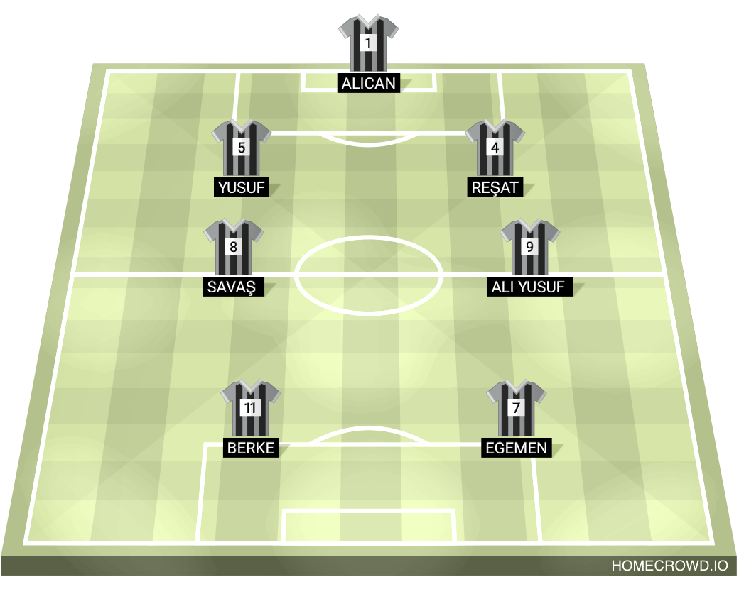 Football formation lineup MED CITY  4-4-2