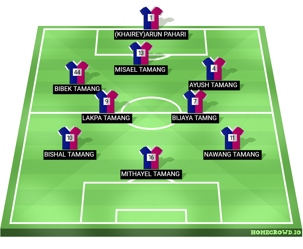 Football formation lineup Mangaltar Fc Pipaltar❨Roshi club❩ 4-4-2