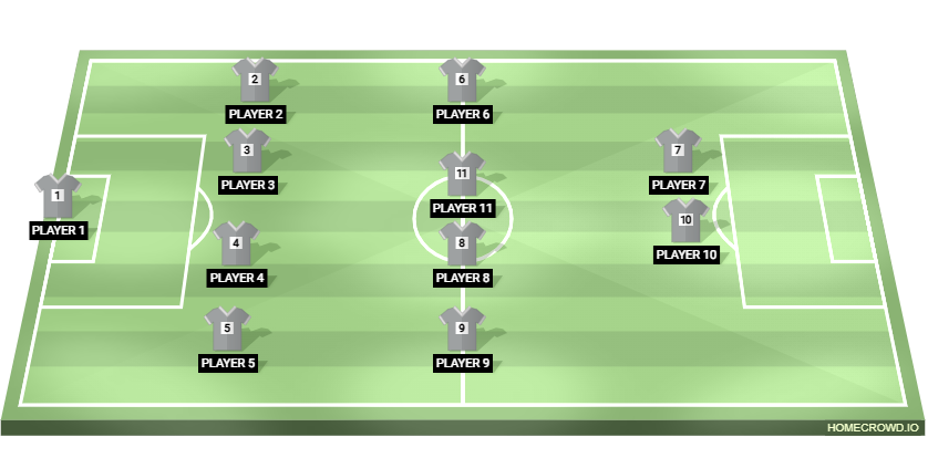 Football formation lineup junioras  4-4-2
