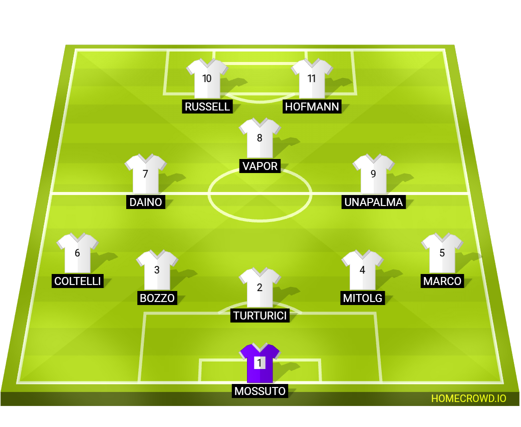 Football formation lineup Stadio cavallo  5-3-2