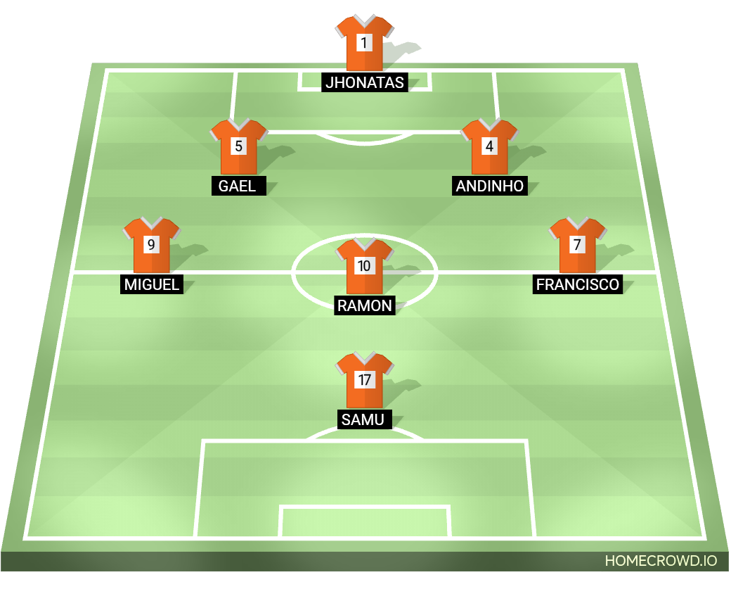 Football formation lineup Liver-Porto Futebol Clube A  4-4-2