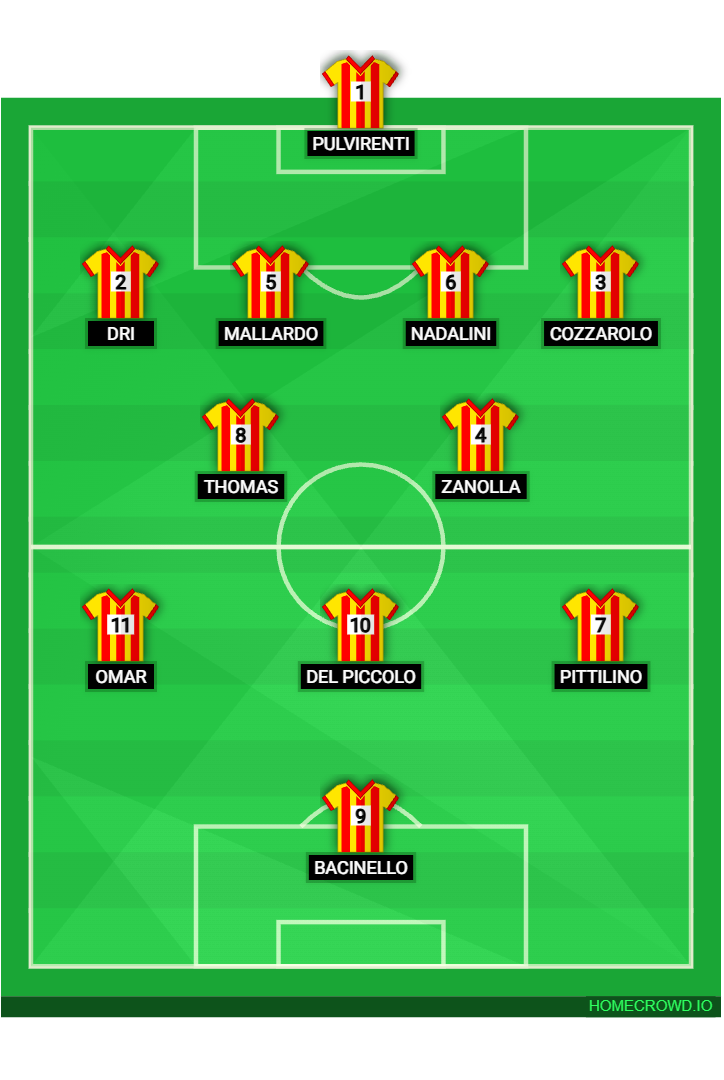 Football formation lineup TEOR  4-2-3-1