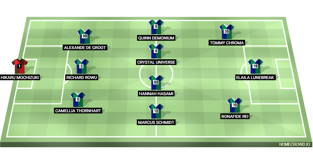 Football formation lineup heterochromia IESL Team  3-4-3