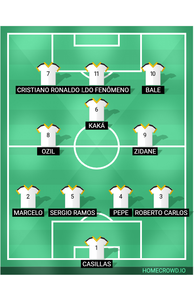Football formation lineup Real Madrid, Spain Barcelona 4-3-3
