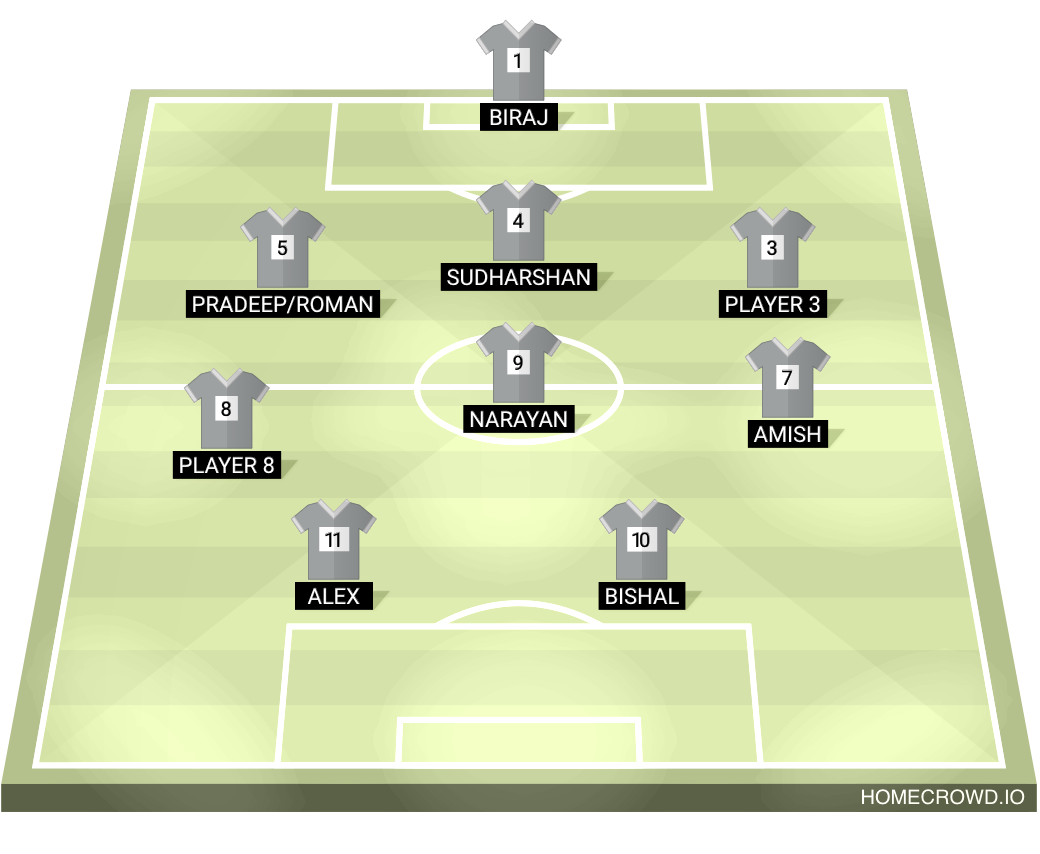 Football formation lineup Everest fc  4-4-2