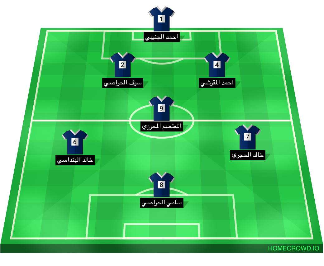 Football formation lineup Abri  4-4-2