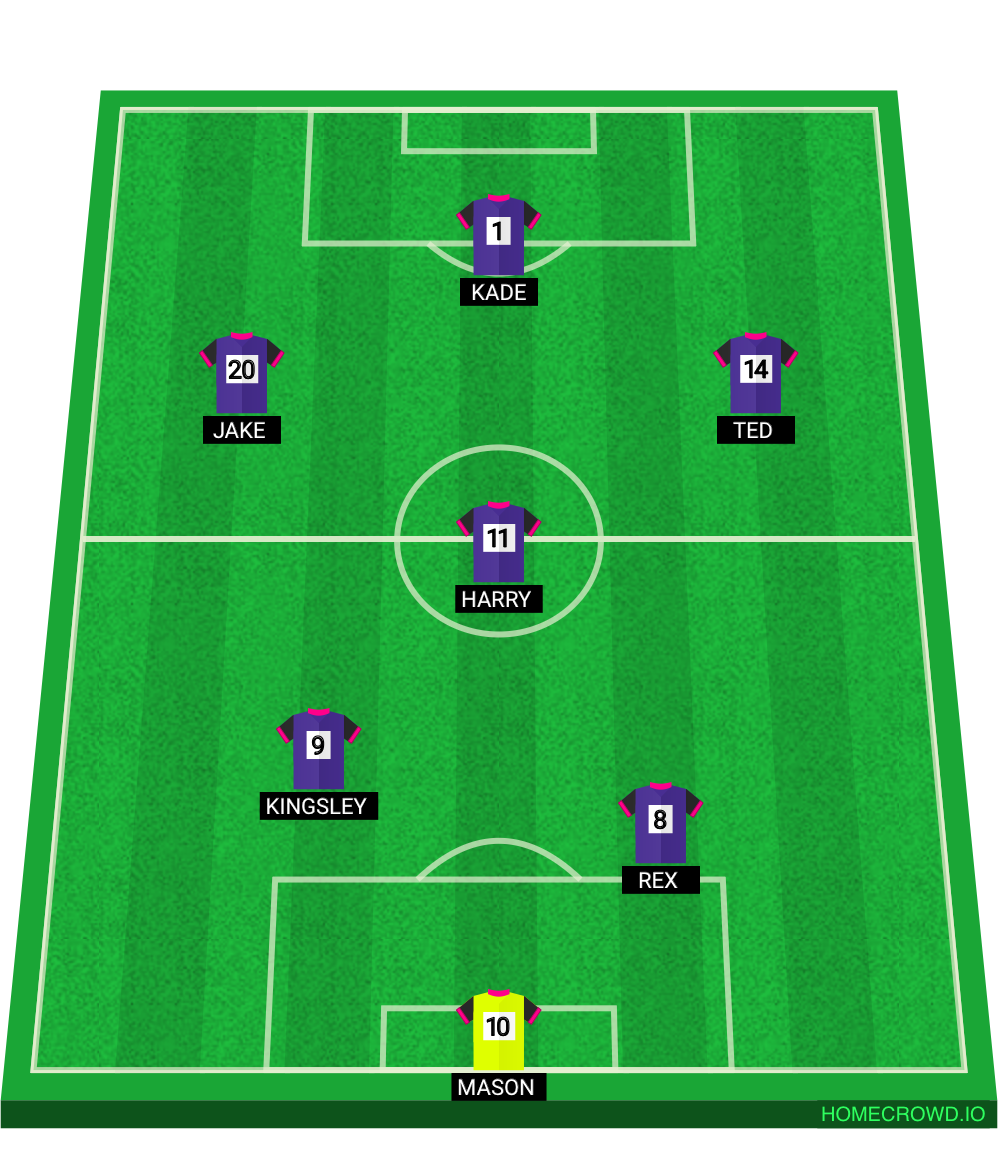 Football formation lineup Ramsgate  4-4-2