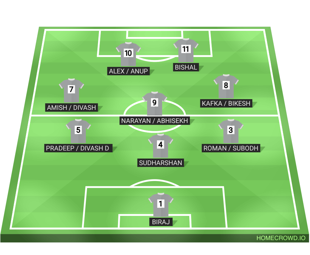 Football formation lineup Everest Fc  4-4-2