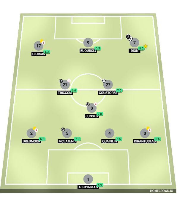 Football formation lineup 워링턴  4-3-3