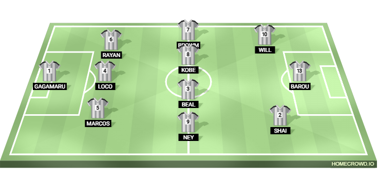 Football formation lineup Andade  3-4-3