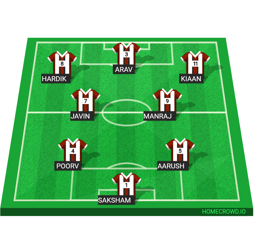 Football formation lineup BLUE  4-4-2