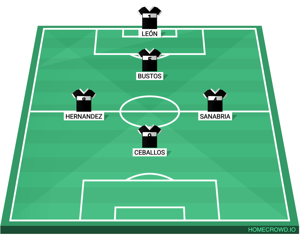 Football formation lineup Abogadictos Liquidadores 4-4-2