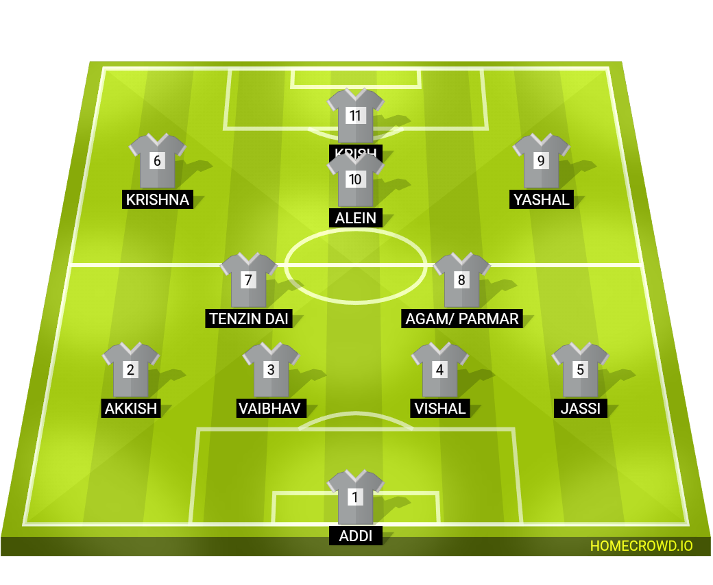 Football formation lineup Hanumantha  4-2-1-3