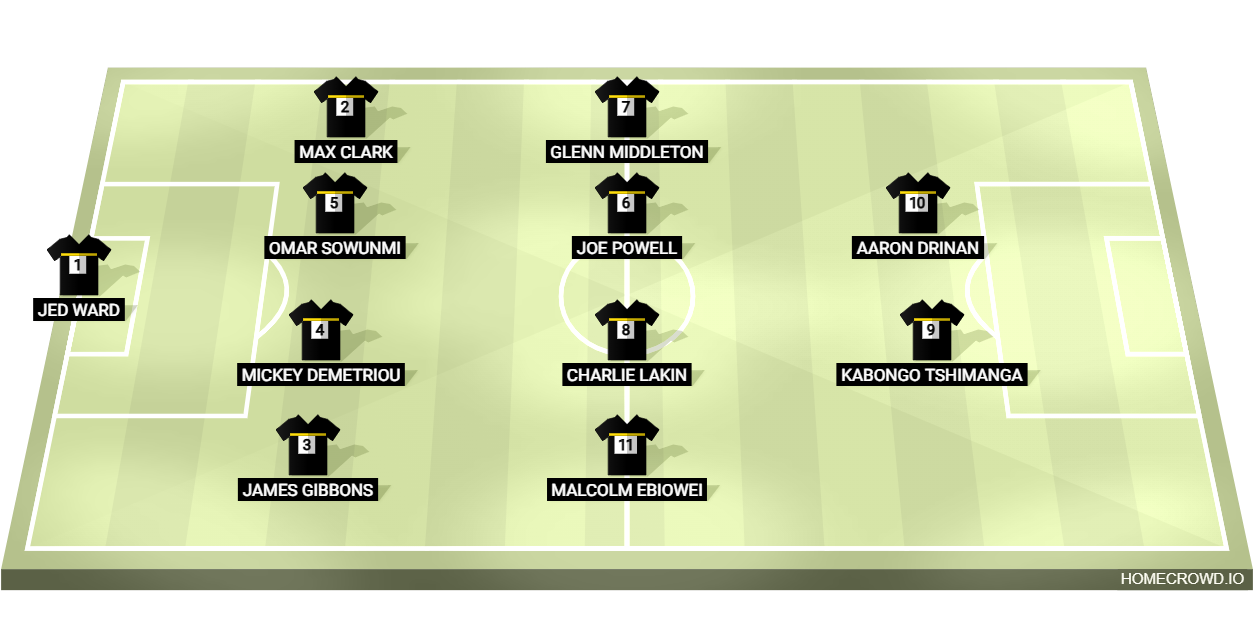 Football formation lineup Sheffield City Dons  4-4-2