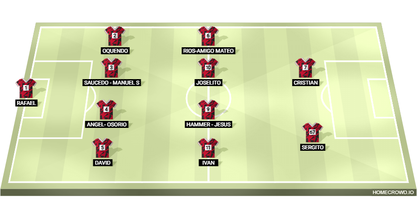 Football formation lineup FC N1 SD 4-4-2