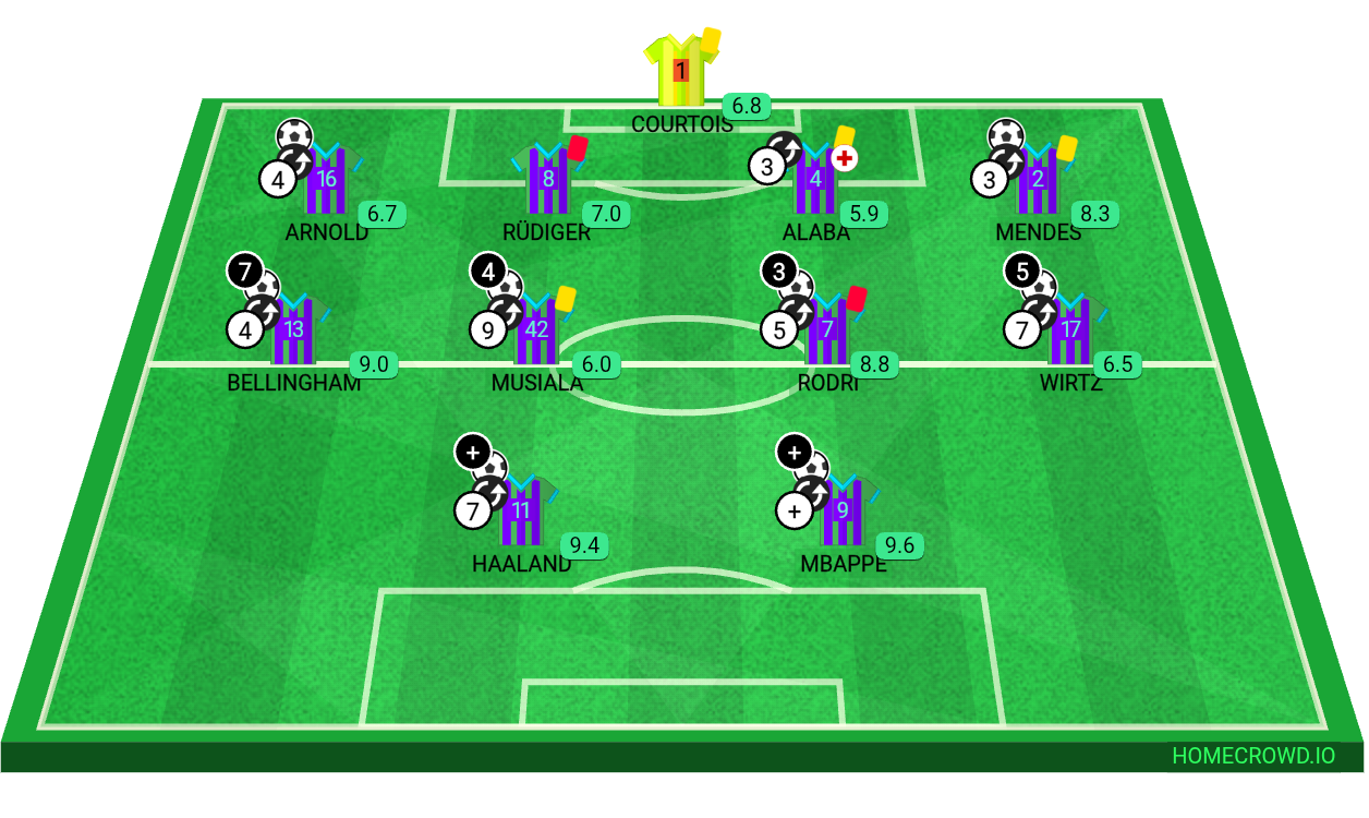 Football formation lineup FC Madrid FC Barcelona 4-4-2